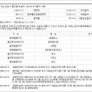 마송서울치과의원 이미지