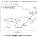 범용기술엔지니어링 - 금천구 가산디지털2로 98 | 범용기술엔지니어링