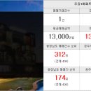 태정공인중개사사무소 이미지