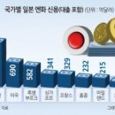 트레이드인