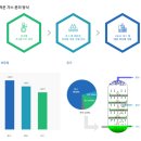당진산업가스(주) 이미지