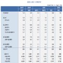 한국수지 이미지