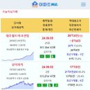 [아파트미] 부산 실거래 대우월드마크센텀 26.4억 신고가 삼익비치 17.6억 등 이미지