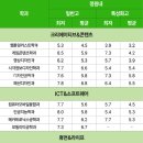 경기과학기술대학교 이미지