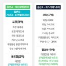 바르셀로나 스페인 팔로우미 반일 가우디 마스터 패스 투어 내 돈 내산 여행 코스