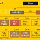 만약 테슬라가 한국 회사였다면? 이미지