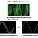 DAC : 구형 R2R, 신형 델타-시그마 방식 비교 이미지