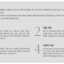 든든정신건강의학과의원
