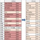 중국이 미국 경제를 추월 한다는 뉴스를 보았습니다. 이미지