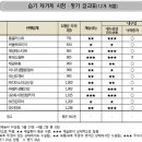 (유)크린피아