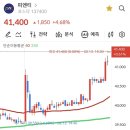 제일엠에스 이미지