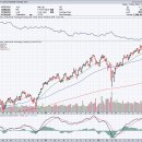 금 관련 경제 소식들(25/12/13) 이미지