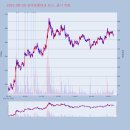 상아약품 이미지