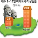 제주지네