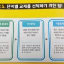 [이론+기출 단기완성]유통관리사2급(유통마케팅) 이미지