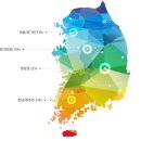 주식회사 상산 이미지