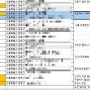 닥터 아이펫 동물병원 이미지