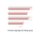 이호동한의원 | 제주 노형동한의원,연동한의원 - 마시는 다이어트 , 다이어트차 , 정말 살이 빠질까 ? - 원광려한의원...