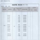 혜화어린이집 이미지