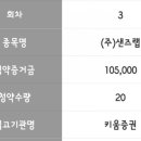 스마트폰으로 푼돈모으기 이미지