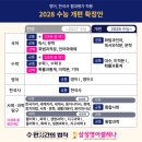 삼성영어셀레나스마트해법수학학원 이미지