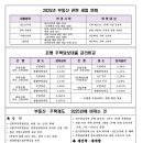 킹부동산중개 이미지