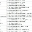 오성골프스쿨(7타석) 이미지