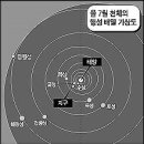 Grand Cross And Grand Alignment (그랜드 크로스, 그랜드 얼라이먼트) 이미지