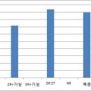 서둔동 14-25 이미지