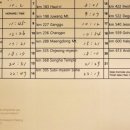 안동호스텔1호점 이미지