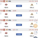 정관장대구