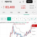 대성오토주식회사 티스토리