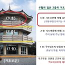 부활의 집