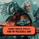 월트디즈니컴패니코리아(주) | 영화 프레데터 죽음의 땅 정보 관객수는? - 11월 1주 최신개봉영화 박스오피스 순위