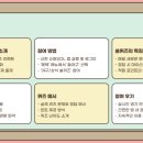 신한 쏠야구 쏠퀴즈 5월 17일 정답 경기운영위원은 우천 예상 시 경기 전 언제까지 경기 진행 여부를 결정
