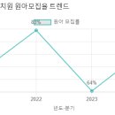 아이들세상유치원 이미지