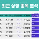 리노그라피
