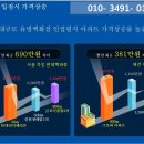 아파트 투자 최고의 기회!! 청주 두산위브 지웰시티 아파트 분양 !! 투자상담환영!! 이미지