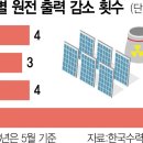 한빛원전 갑작스런 정지 태양광 난립 때문이었다 기사 이미지