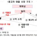 서울중고시장 이미지