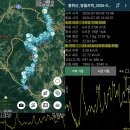 2026/07/05 영월지맥 칠송고개~덕고산~봉화산~풍취산~전재 이미지