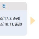 사림동167 이미지