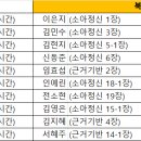 [2023-1] 북리딩 세미나 공지사항 이미지