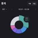 씨제이올리브영(주)패션아일랜드점 | [월680 20대 대기업 직장인 가계부] 26년02월