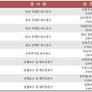 나로건설 이미지