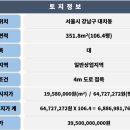 빌딩리스팩부동산중개 이미지