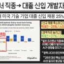 도래