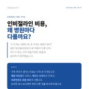 의정부 인비절라인 비용, 왜 병원마다 가격이 다를까요?