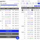 황금동 캐슬<b>골드</b>파크 48평 아파트 경매 5단지