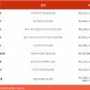 8949(팔구사구) 이미지